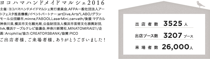 出店者数:3525人｜出店ブース数:3207ブース｜来場者数:17000人
