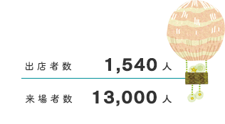 出店者数・出展ブース数・来場者数