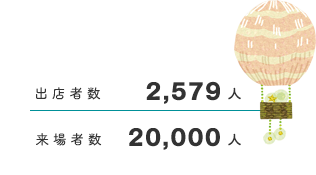 出店者数・出展ブース数・来場者数
