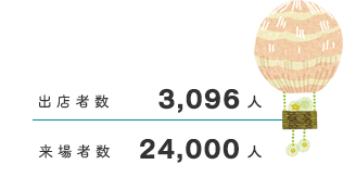 出店者数・出展ブース数・来場者数