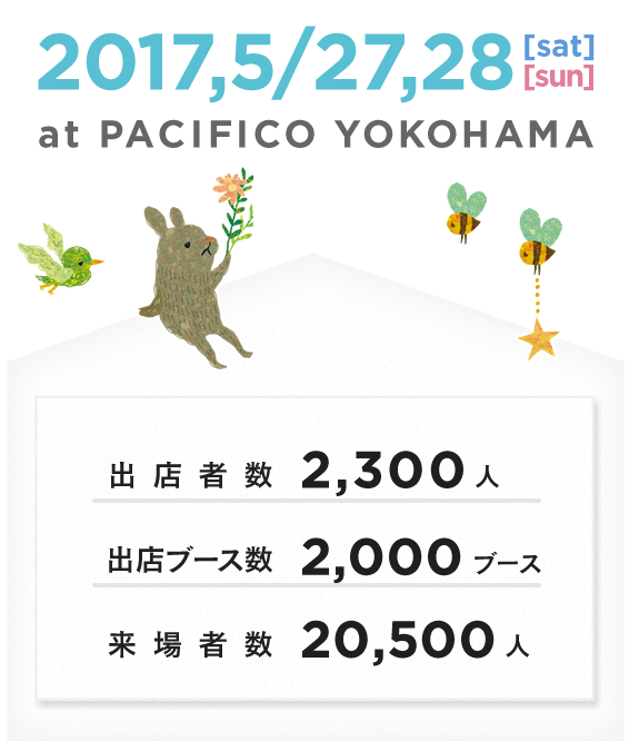 出店者数:2,300人｜出店ブース数:2,000ブース｜来場者数:20,500人