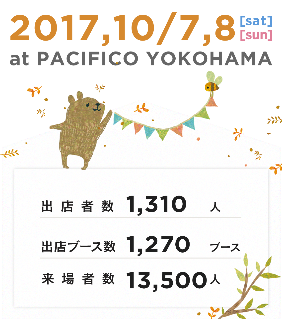 出店者数:1,310人｜出店ブース数:1,270ブース｜来場者数:13,500人