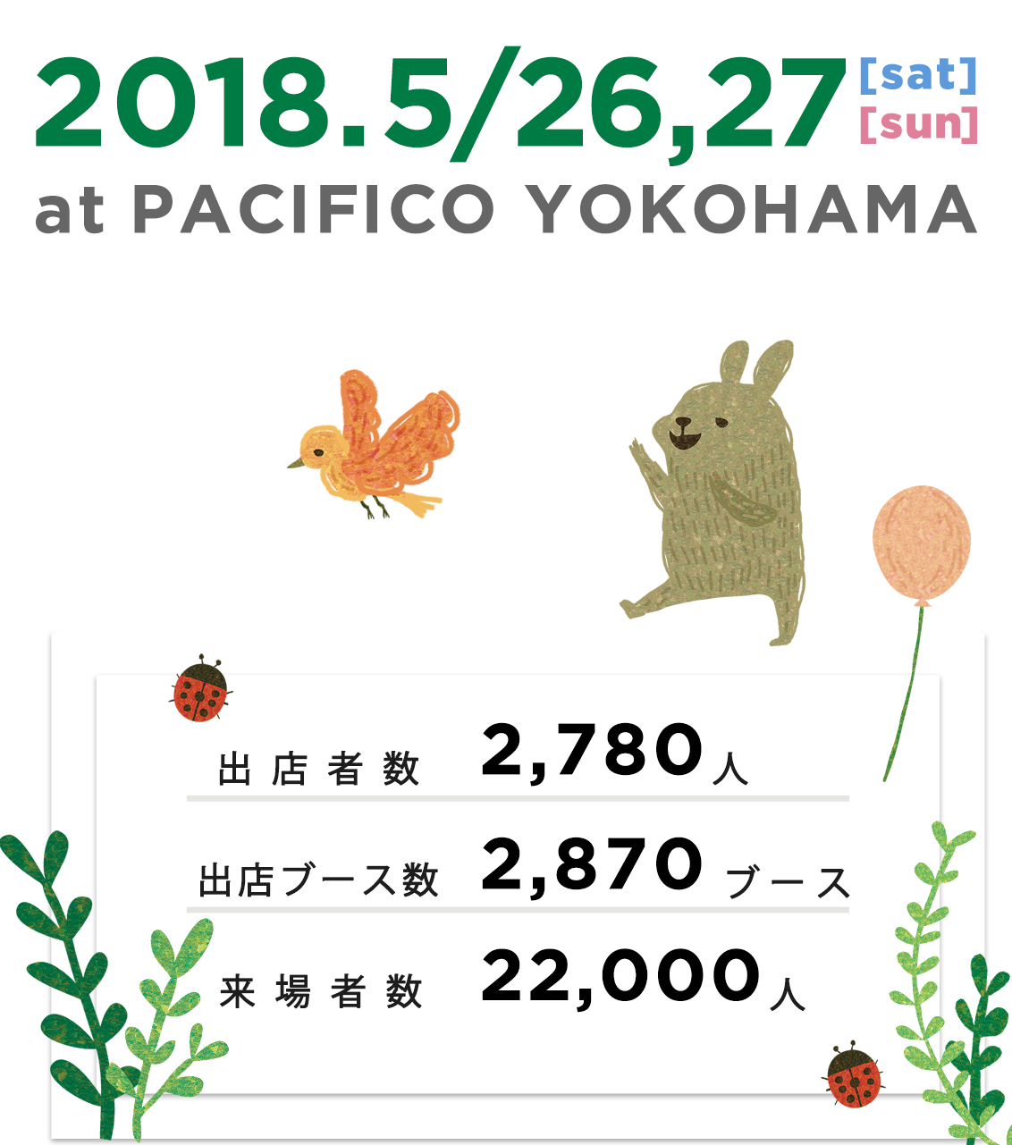 出店者数:1,310人｜出店ブース数:1,270ブース｜来場者数:13,500人