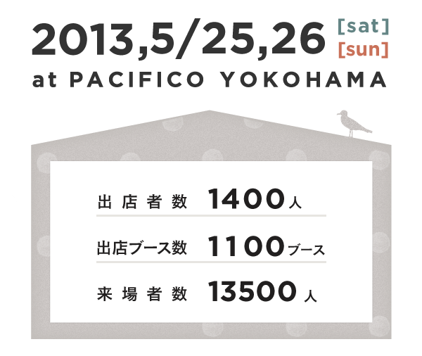 YOKOHAMA HANDMADE MARCHE 2013　主催：ヨコハマハンドメイドマルシェ/一般社団法人アートフェスタ推進機構｜イベントパートナー：artDive/PassMarket/ヤフオク/ART’s LABO/mount zine｜後援：横浜市文化観光局/横浜市ケーブルテレビ協議会/公益財団法人横浜市芸術文化復興財団｜企画：ARCPHILIA　｜｜出店者数:1368人｜出店ブース数:1096ブース｜来場者数:13500人