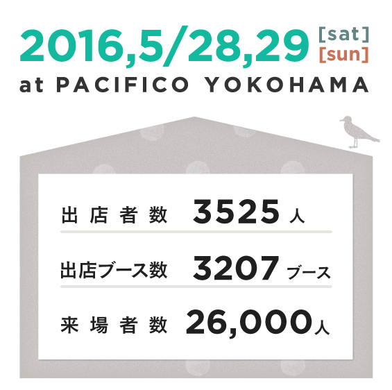 出店者数:3525人｜出店ブース数:3207ブース｜来場者数:17000人