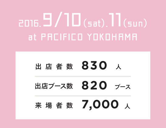 出店者数:830人｜出店ブース数:820ブース｜来場者数:7,000人
